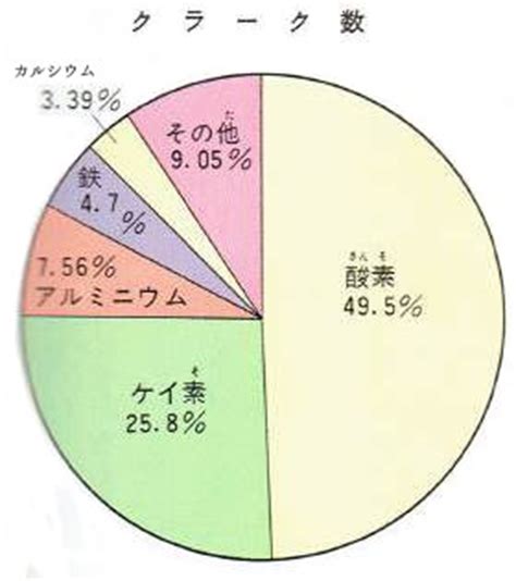 砂 組成|土や岩石の成分とは？ 砂と粘土とは？ わかりやすく解説！